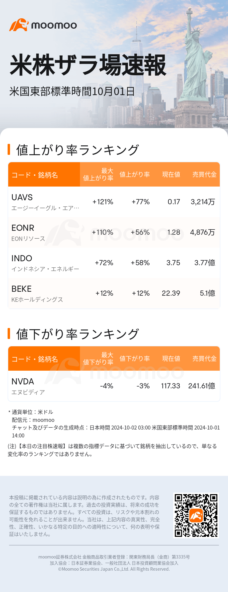 USTodayHotStockAutoNews_mm_20241001_1727805600_ja.png