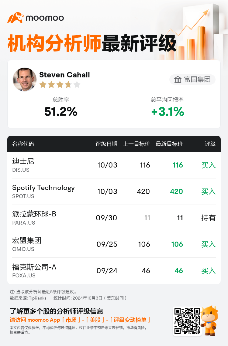 AnalystRecentRatingAutoNews_202550_20241003_a3cfacdd1937b0c72e438c8c34e4565457c468c2_1727955049300644_mm_sc