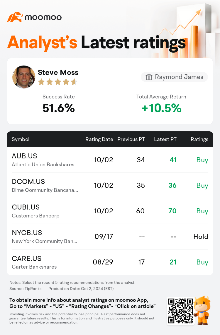 AnalystRecentRatingAutoNews_77459735399928_20241002_4e7215fcfb31b705a7d87b6f0048aa3fbcec20f7_1727951451219042_mm_en