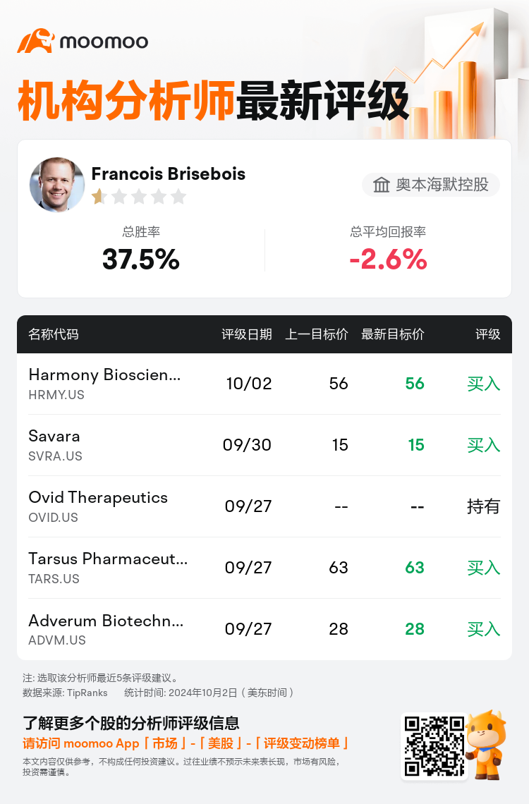 AnalystRecentRatingAutoNews_79392470685104_20241002_1377ec3552b45b6879719f763519c7f4c72fca3f_1727951428028269_mm_sc