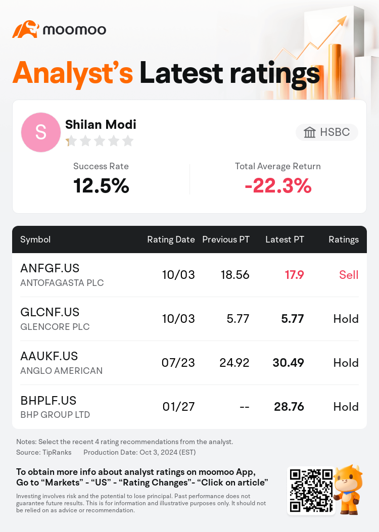 AnalystRecentRatingAutoNews_80466212512555_20241003_5719d2a969d26e50ebee887b1ce337639c0203cd_1727955024789644_mm_en