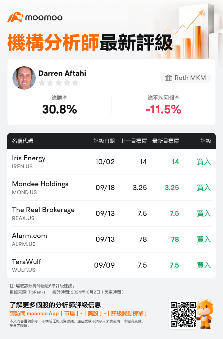 AnalystRecentRatingAutoNews_81355270746347_20241002_0d26e6a92424546af66dda4c47d4c18ffa8265b2_1727955027979464_mm_tc