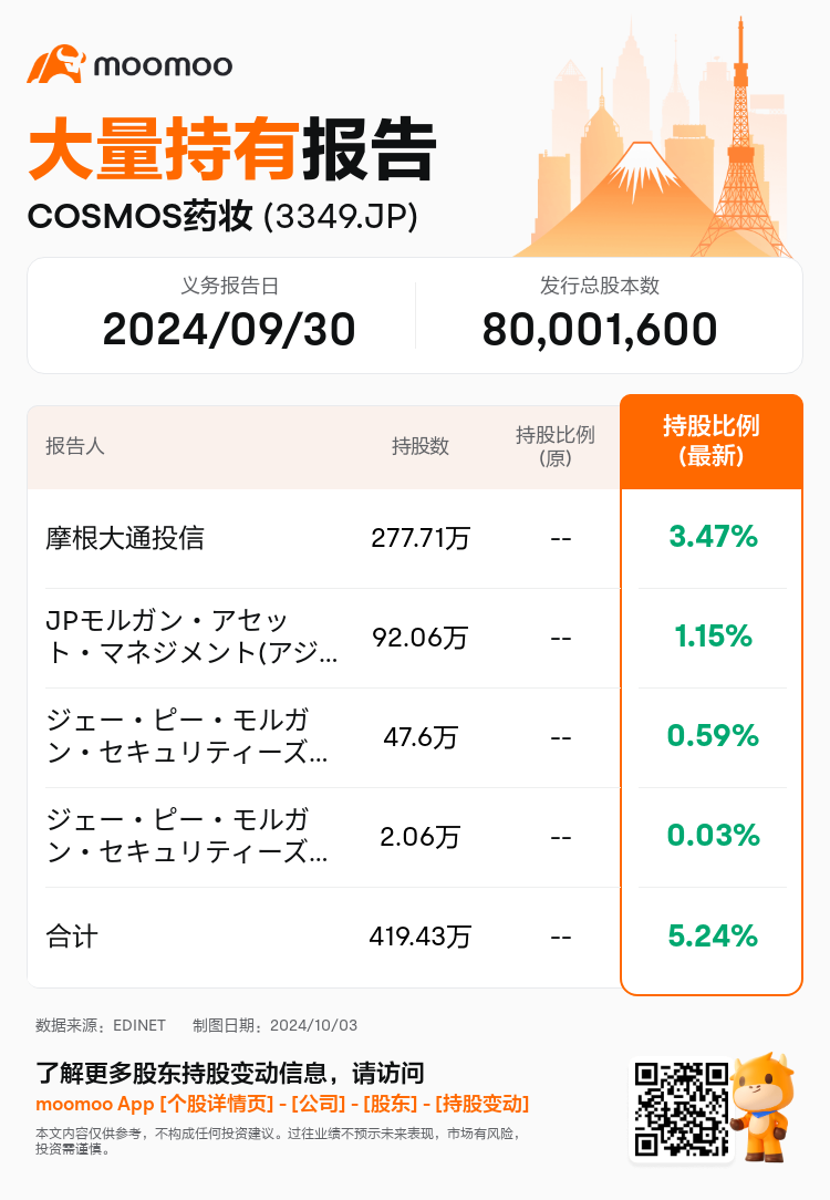 JPStockInsiderTradingAutoNewsSpider_mm_S100UH57_1727935740_zh-cn