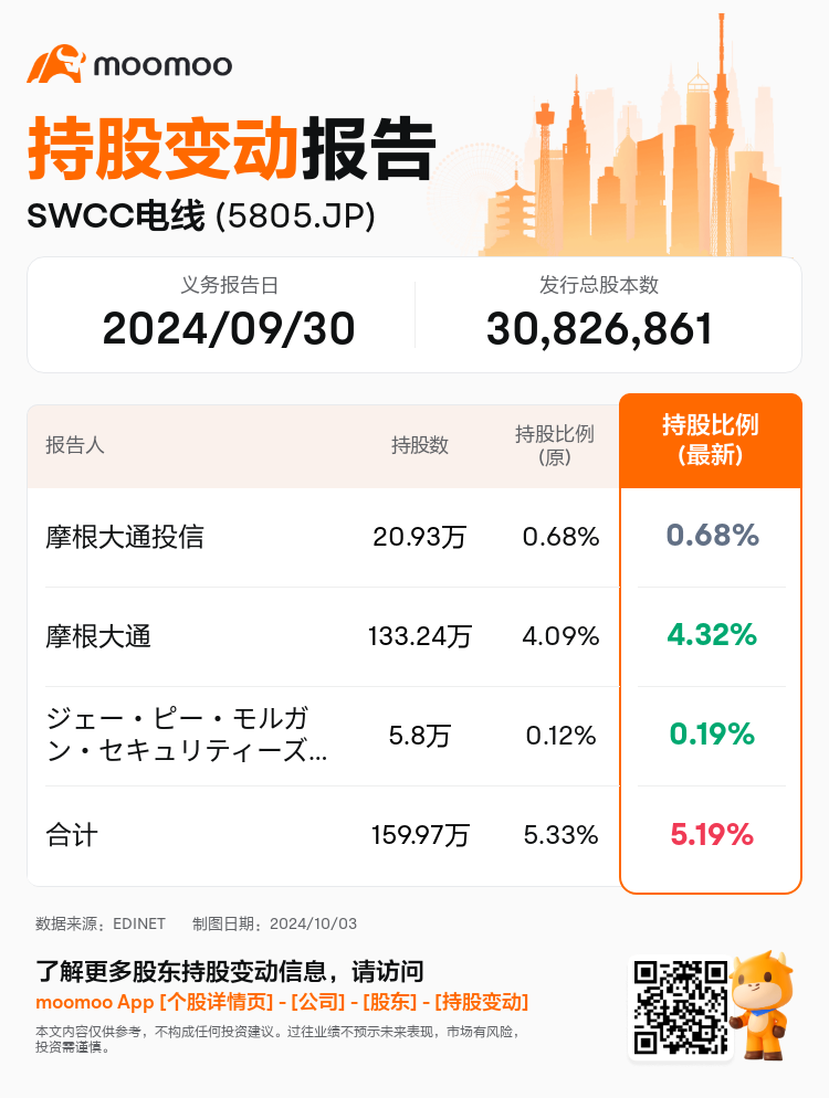 JPStockInsiderTradingAutoNewsSpider_mm_S100UH58_1727935740_zh-cn