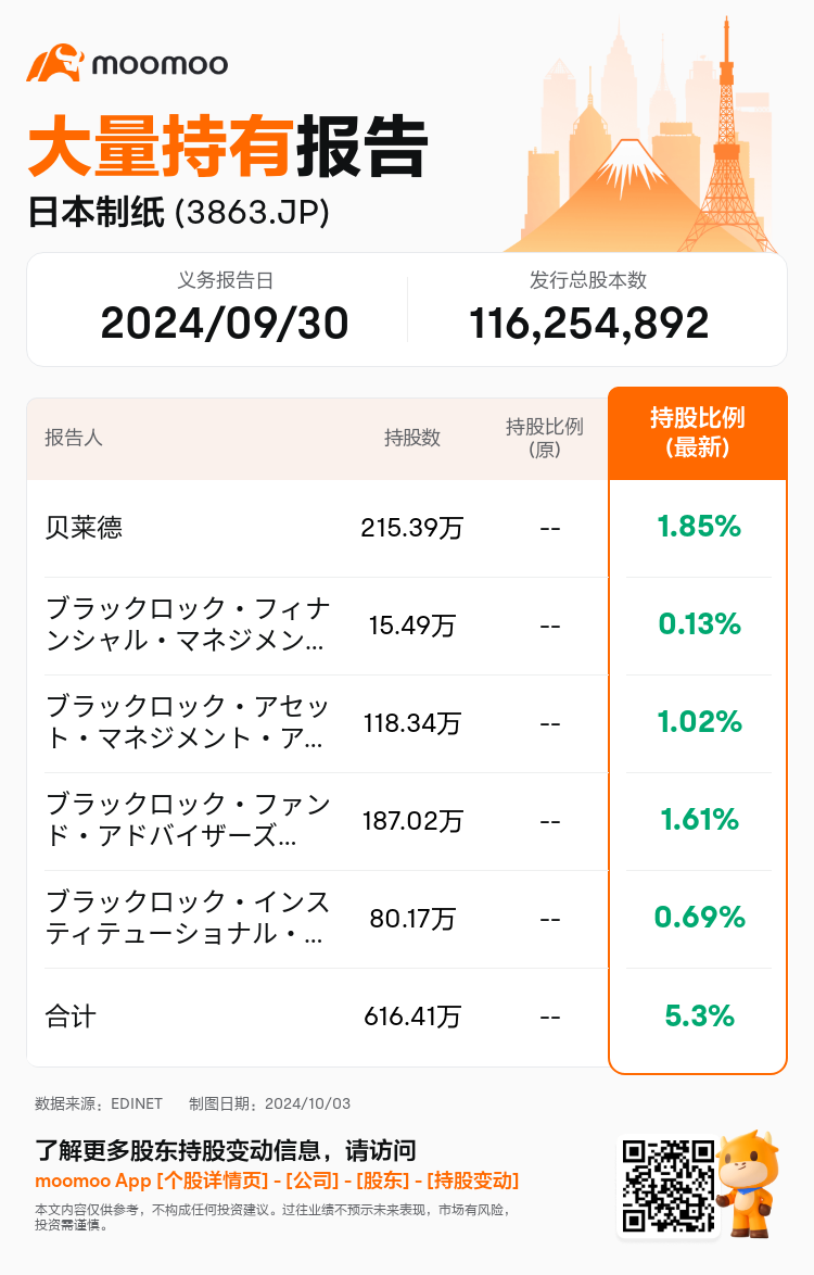 JPStockInsiderTradingAutoNewsSpider_mm_S100UH67_1727938080_zh-cn