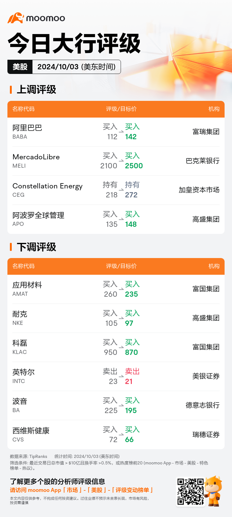 USTodayAnalystRatingAutoNewsSpider_mm_20241003_1727956800_zh-cn