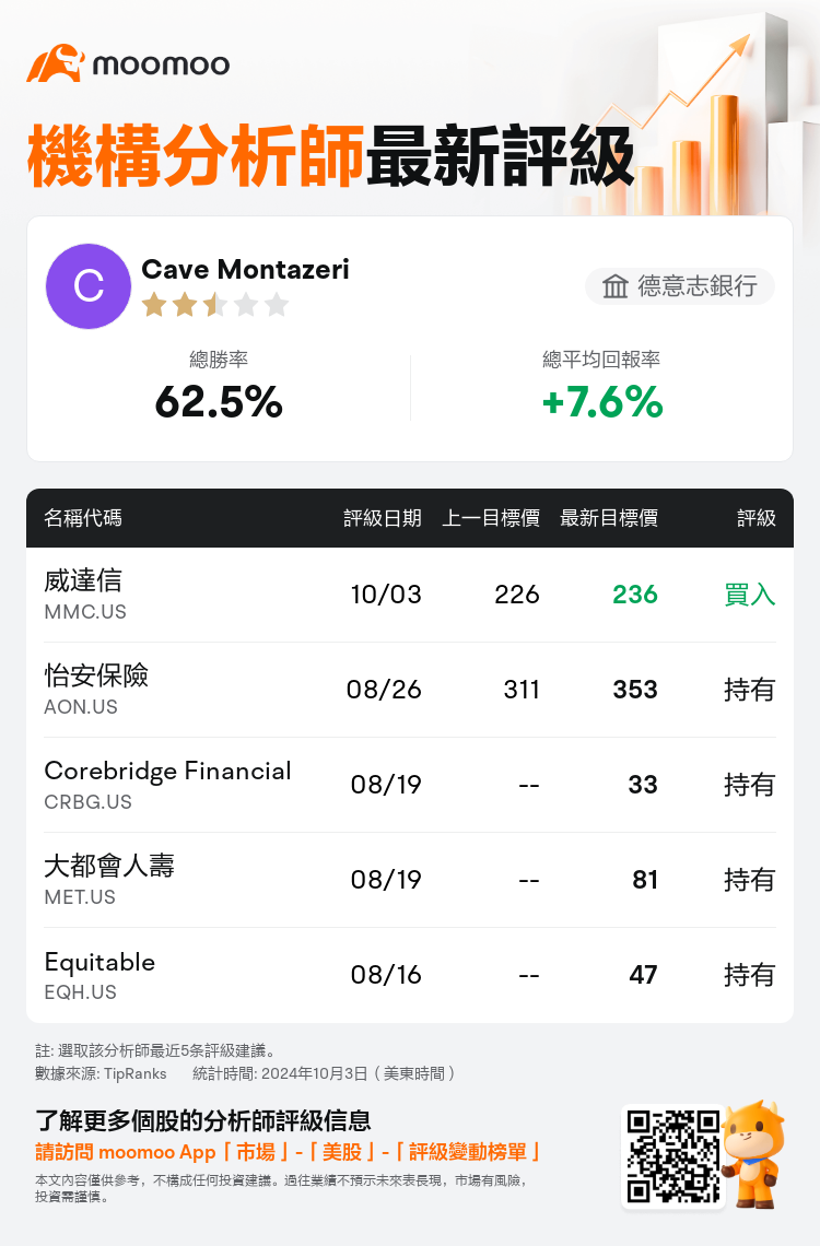 AnalystRecentRatingAutoNews_205119_20241003_6ee8dbae07de0e5e7a2fe9b2682270045d57f493_1728045071233321_mm_tc