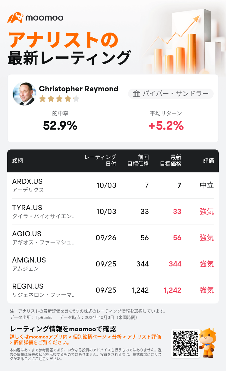 AnalystRecentRatingAutoNews_210137_20241003_71fe668bdabb1ff1ec6346e66372254e9d11fde8_1728034354742791_mm_ja