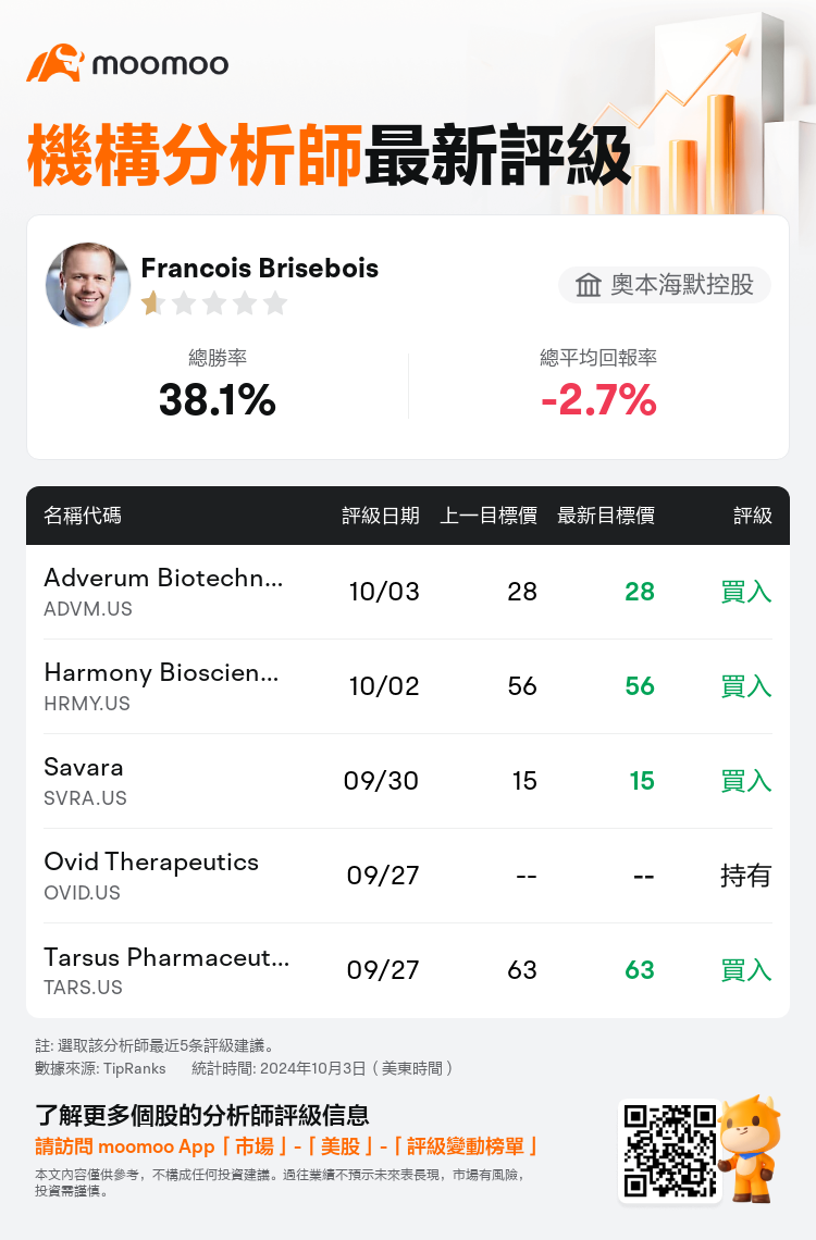 AnalystRecentRatingAutoNews_72722386467719_20241003_1377ec3552b45b6879719f763519c7f4c72fca3f_1728034308133252_mm_tc