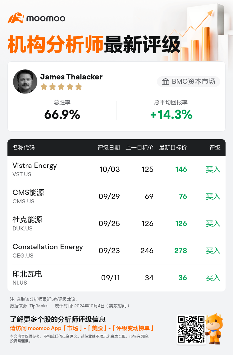 AnalystRecentRatingAutoNews_74281459597534_20241003_046ad7561a9b3e17de282af9b7969aa8003ea44a_1728041434692581_mm_sc