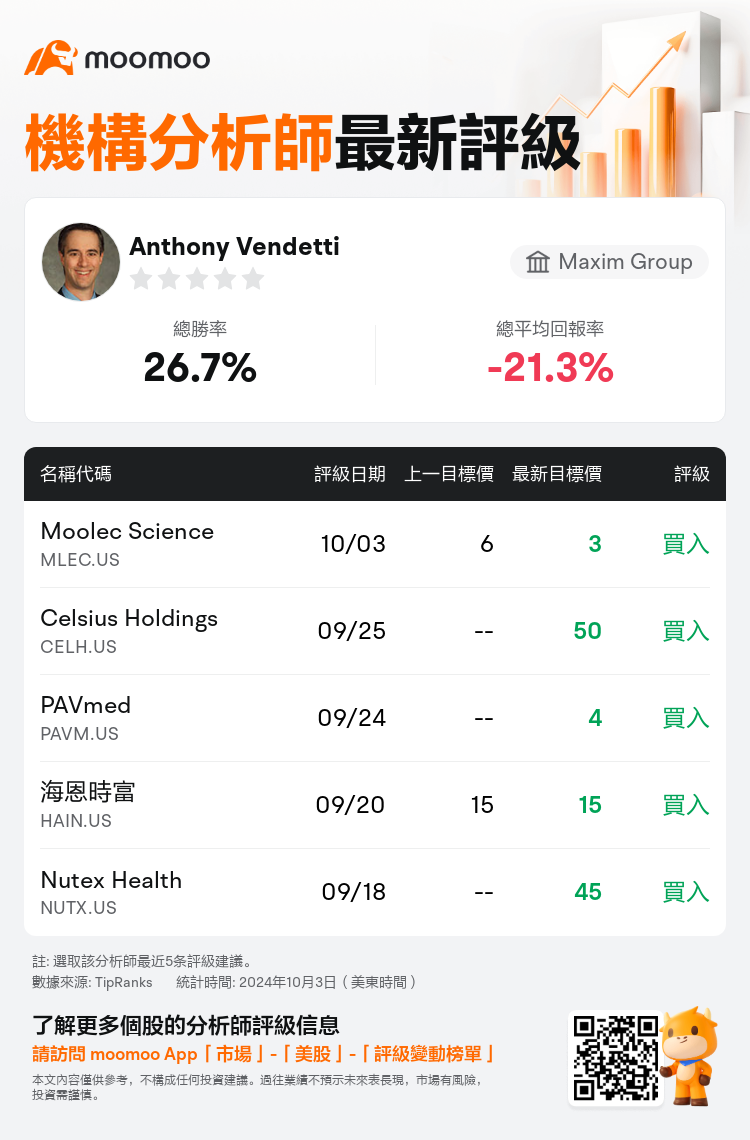 AnalystRecentRatingAutoNews_83146272111699_20241003_da703a8380e5d83fdd3e55bf562811c9a9d2385c_1728034226812015_mm_tc