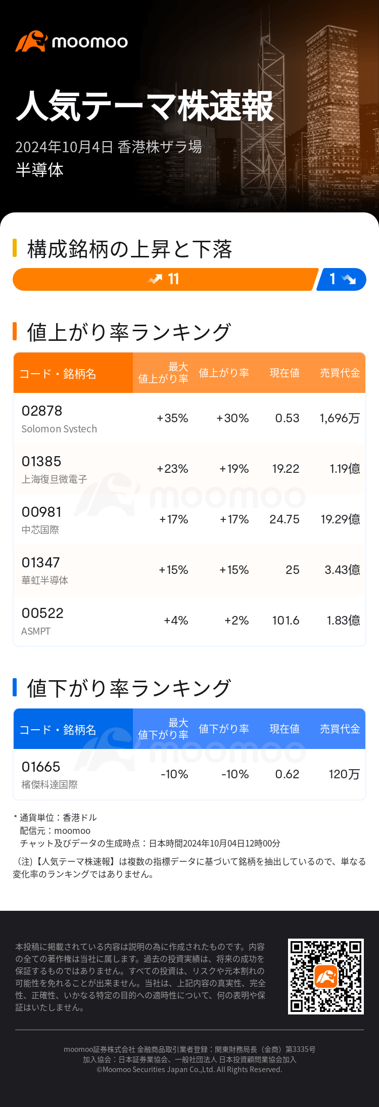 HKTodayHotPlateAutoNews_mm_20241004_10102910_1728010800_ja.png