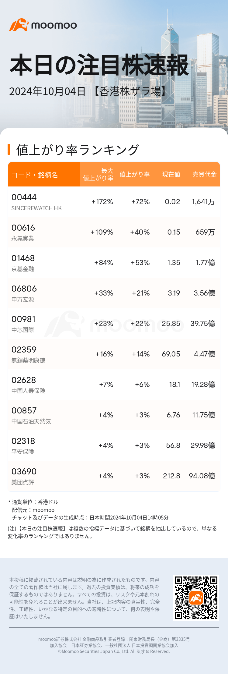 HKTodayHotStockAutoNews_mm_20241004_1728018300_ja.png