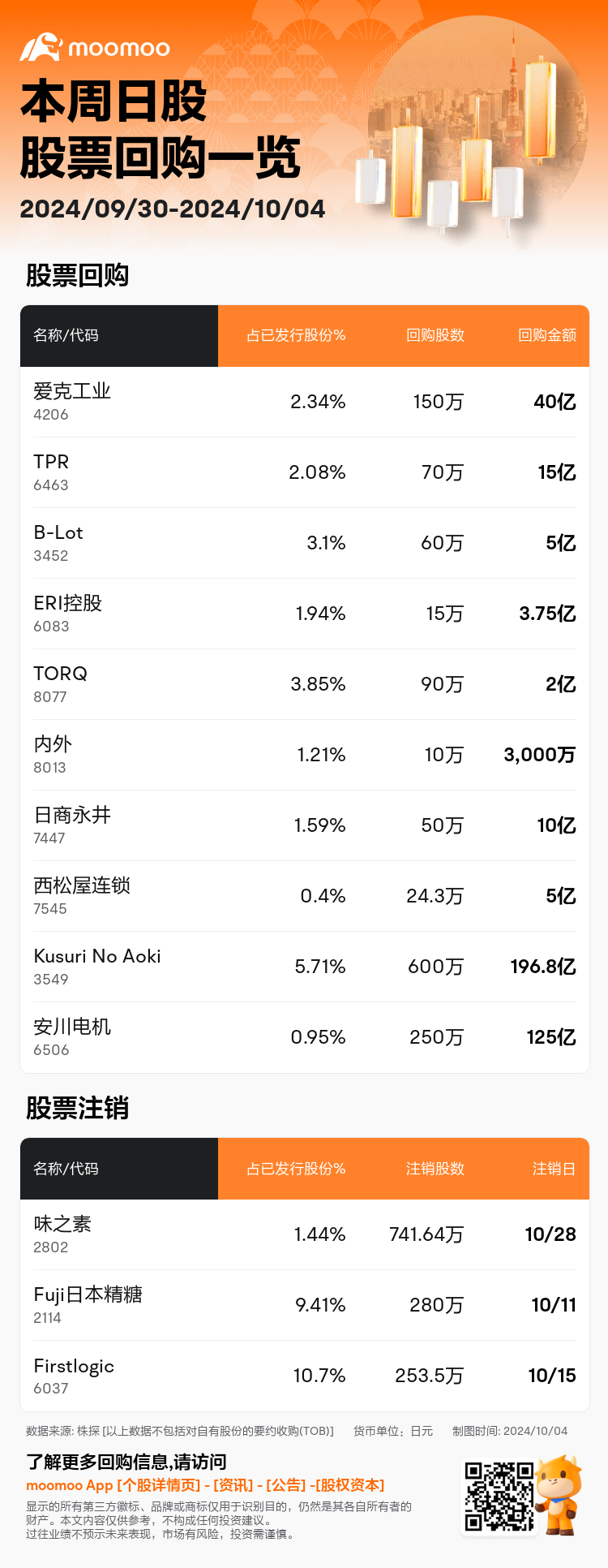 JPStockBuybacksAutoNewsSpider_mm_20241004_1728039600_zh-cn