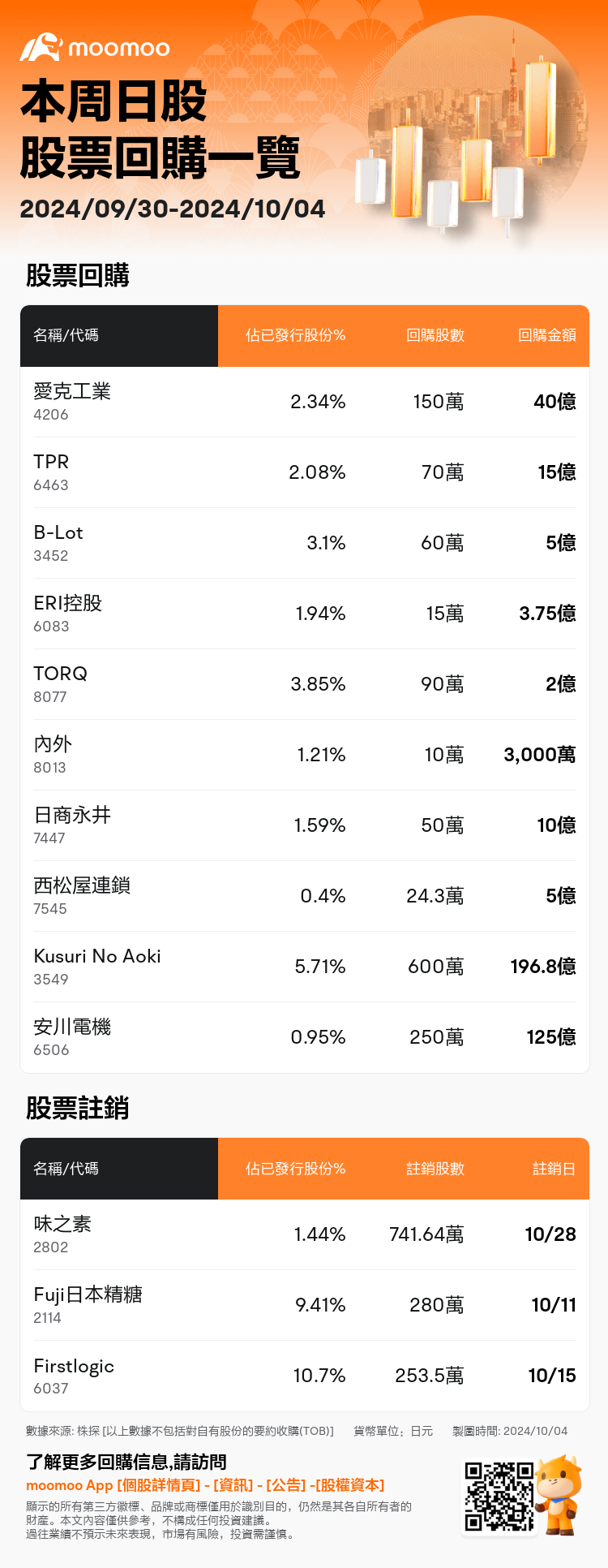 JPStockBuybacksAutoNewsSpider_mm_20241004_1728039600_zh-hk