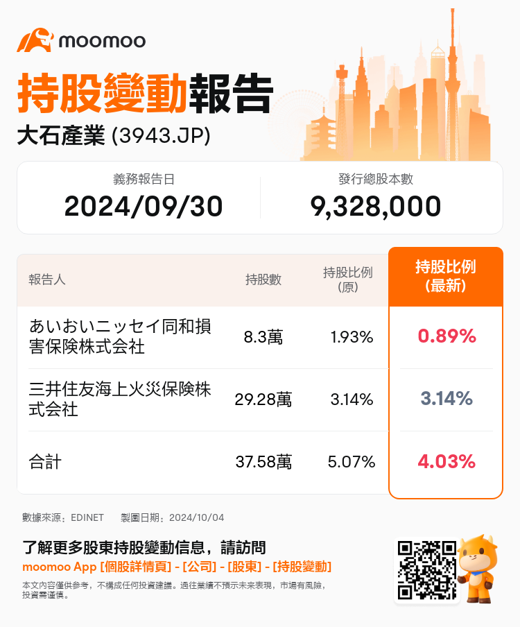 JPStockInsiderTradingAutoNewsSpider_mm_S100UF0J_1728027420_zh-hk