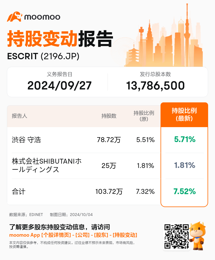 JPStockInsiderTradingAutoNewsSpider_mm_S100UGJM_1728025800_zh-cn