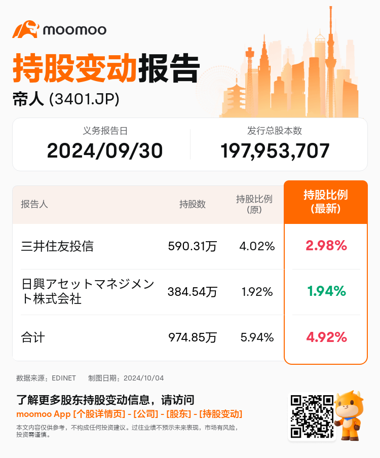 JPStockInsiderTradingAutoNewsSpider_mm_S100UGVW_1728004920_zh-cn