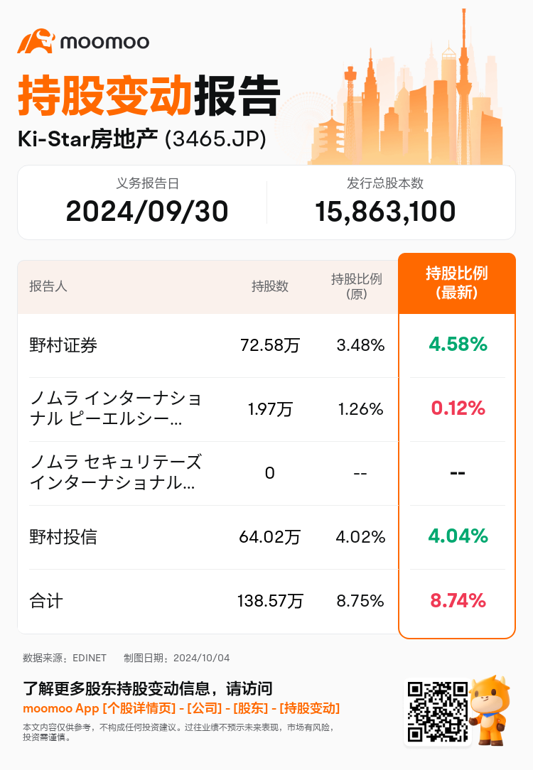 JPStockInsiderTradingAutoNewsSpider_mm_S100UH9X_1728015060_zh-cn