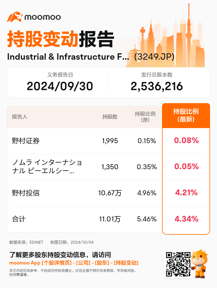 JPStockInsiderTradingAutoNewsSpider_mm_S100UHF5_1728015600_zh-cn