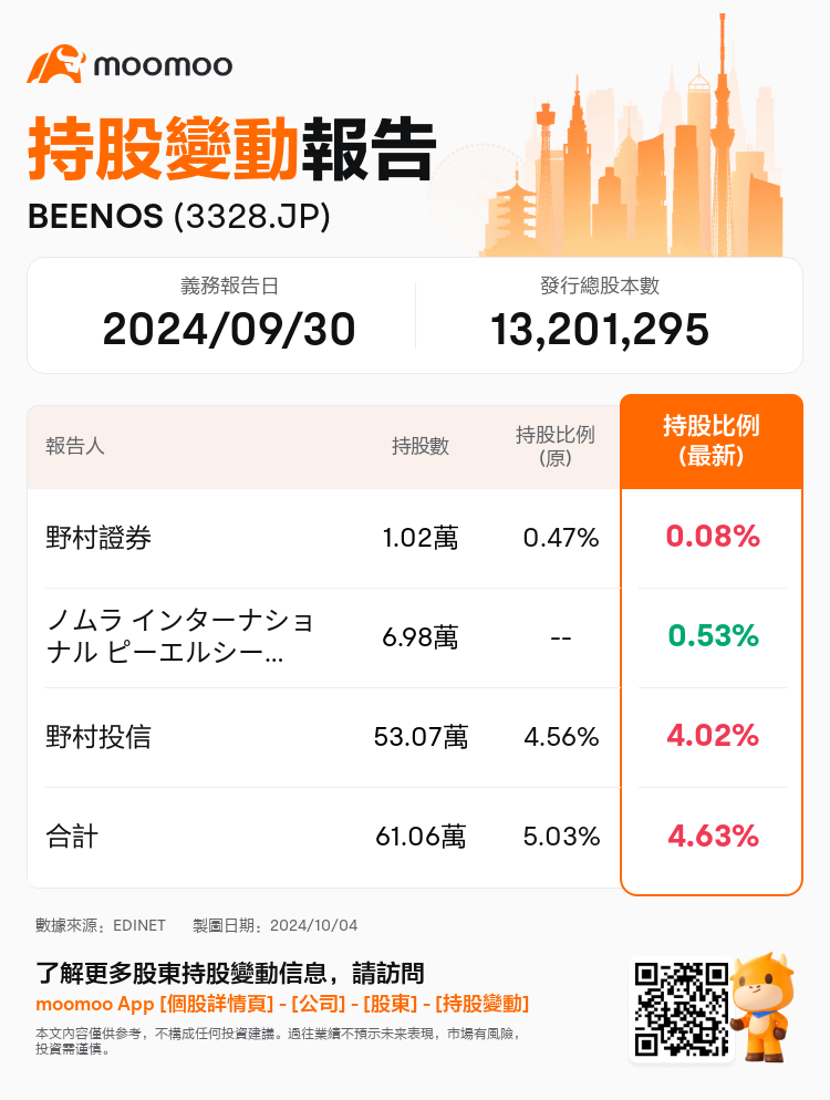 JPStockInsiderTradingAutoNewsSpider_mm_S100UHFJ_1728015360_zh-hk