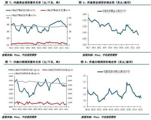 【建投贵金属】贵金属周报 | 加息预期反复 贵金属探底回升