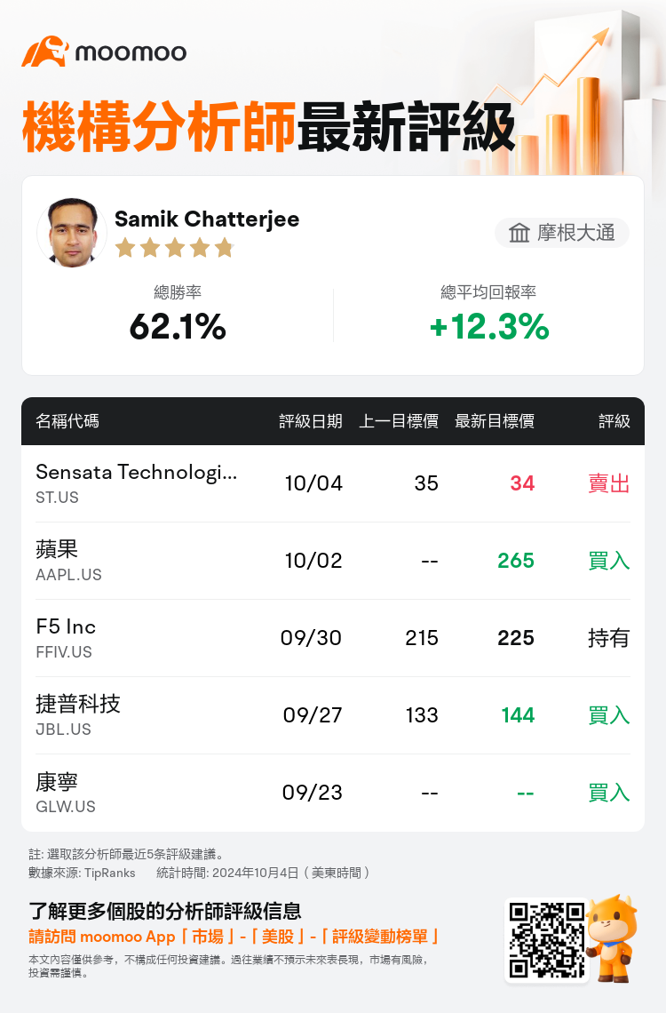 AnalystRecentRatingAutoNews_202408_20241004_37727e14b2f740d81740d32169c2fae37838ba2e_1728127834385621_mm_tc