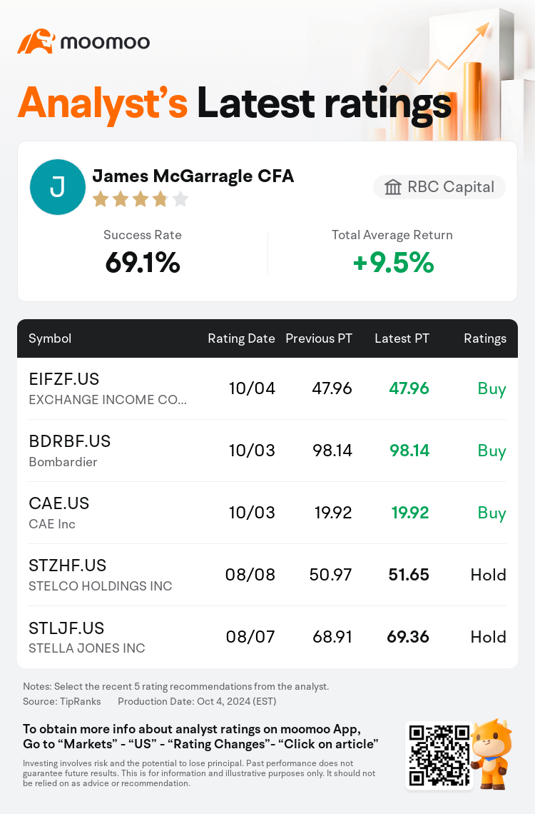 AnalystRecentRatingAutoNews_206336_20241003_6e559398153771d27e914fd0e0696801a19ce38d_1728095415718019_mm_en