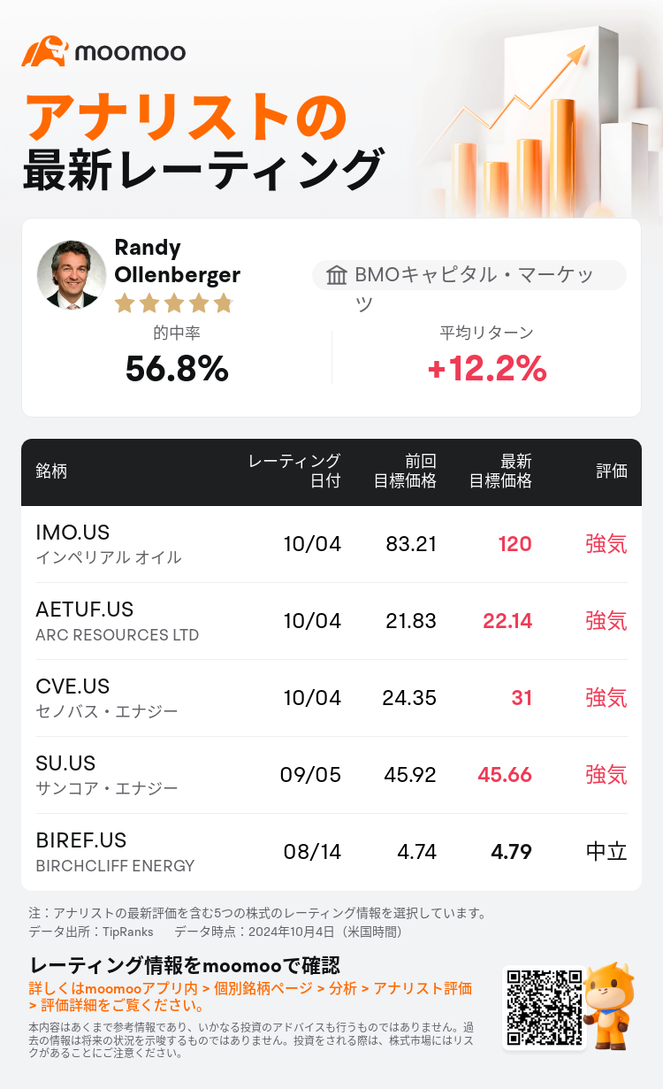 AnalystRecentRatingAutoNews_206659_20241004_9227210d2a3a50a76c10f78059215e084fbf1074_1728131496220216_mm_ja