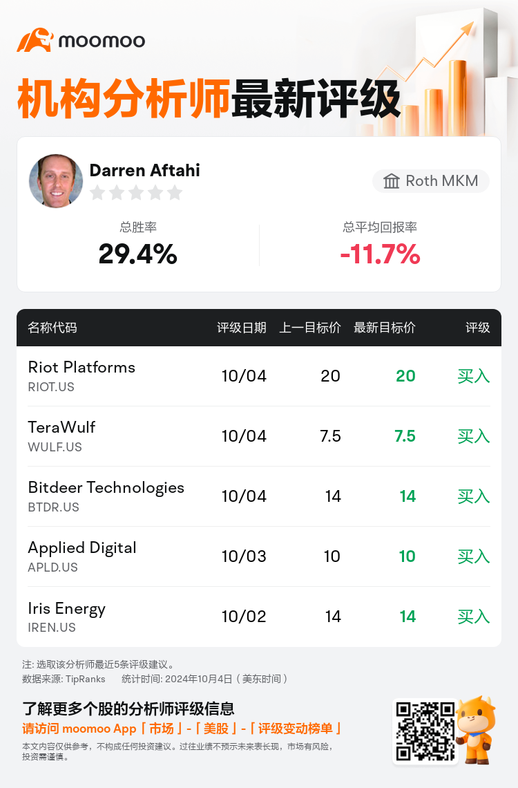 AnalystRecentRatingAutoNews_74977244300645_20241004_0d26e6a92424546af66dda4c47d4c18ffa8265b2_1728124242497678_mm_sc