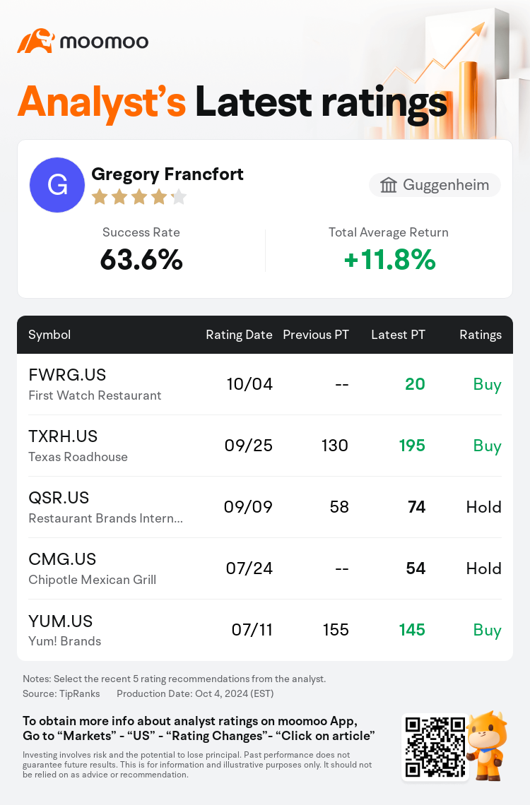 AnalystRecentRatingAutoNews_81140522380693_20241004_5d260181fd1e41e1c5c8067497069eb50fe6157c_1728131501022870_mm_en