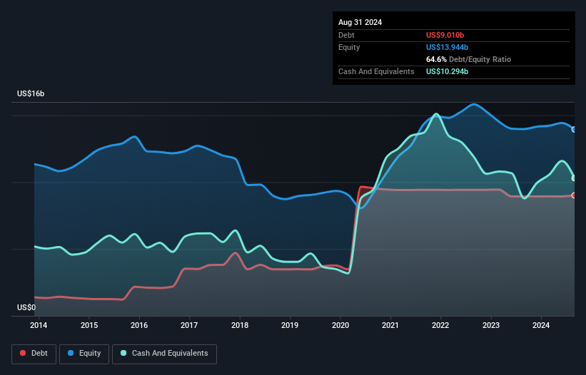 We Think NIKE NYSE NKE Can Manage Its Debt With Ease