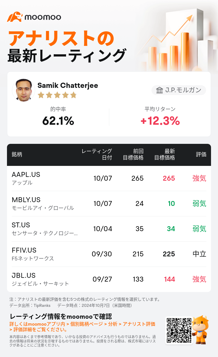 AnalystRecentRatingAutoNews_205189_20241007_37727e14b2f740d81740d32169c2fae37838ba2e_1728304254858396_mm_ja