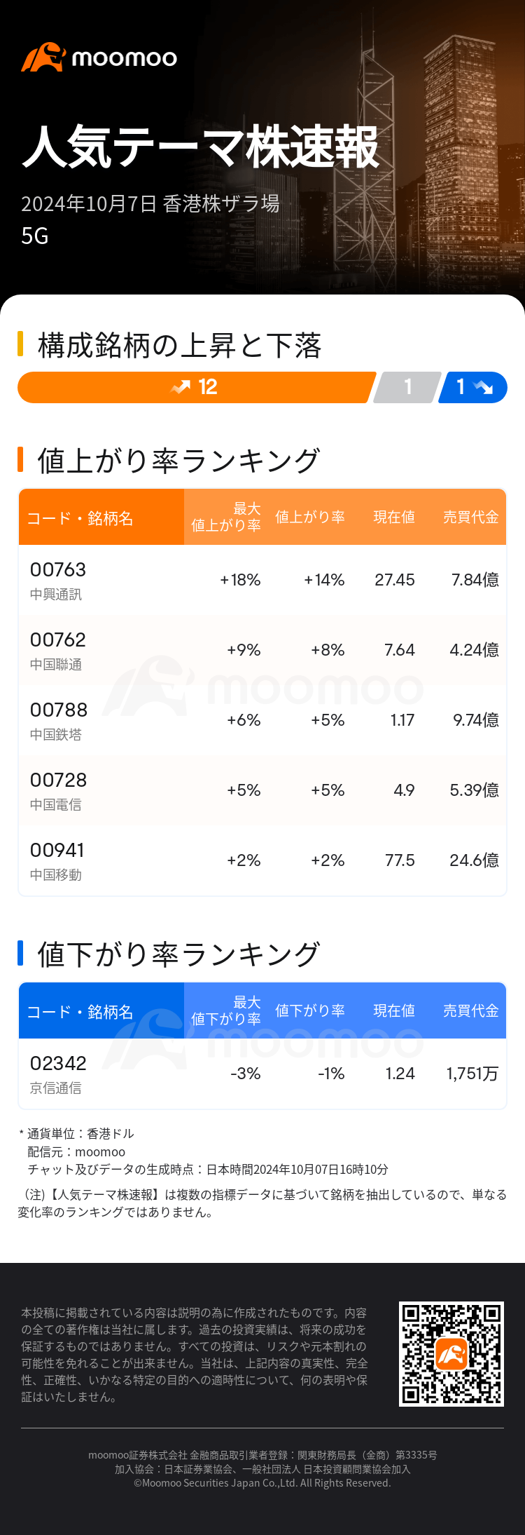 HKTodayHotPlateAutoNews_mm_20241007_10001176_1728285000_ja.png