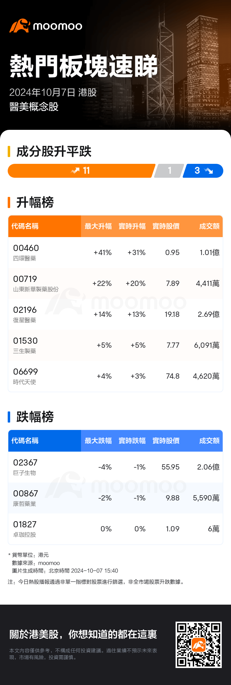 HKTodayHotPlateAutoNews_mm_20241007_10001313_1728286800_tc.png