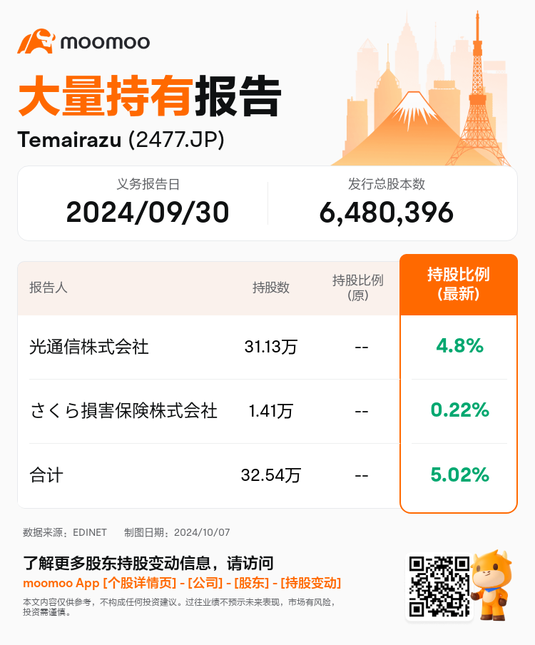 JPStockInsiderTradingAutoNewsSpider_mm_S100UGUC_1728281400_zh-cn