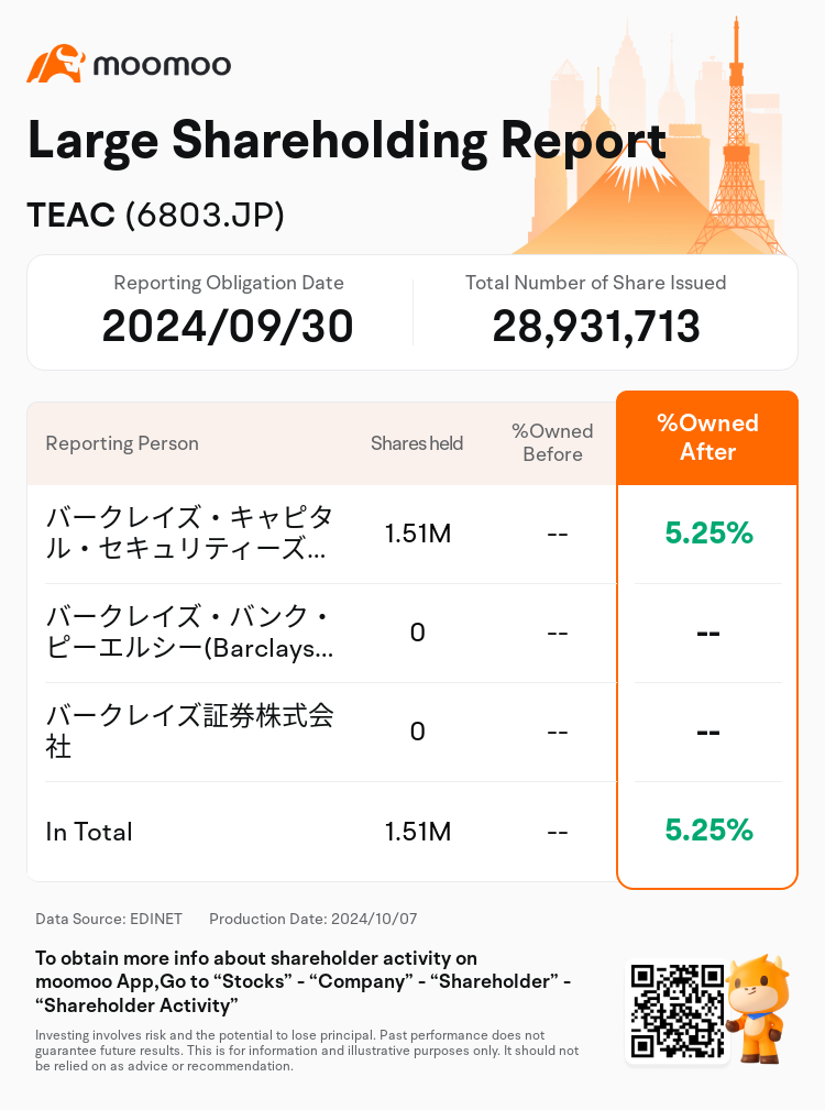 JPStockInsiderTradingAutoNewsSpider_mm_S100UHG5_1728283740_en-us