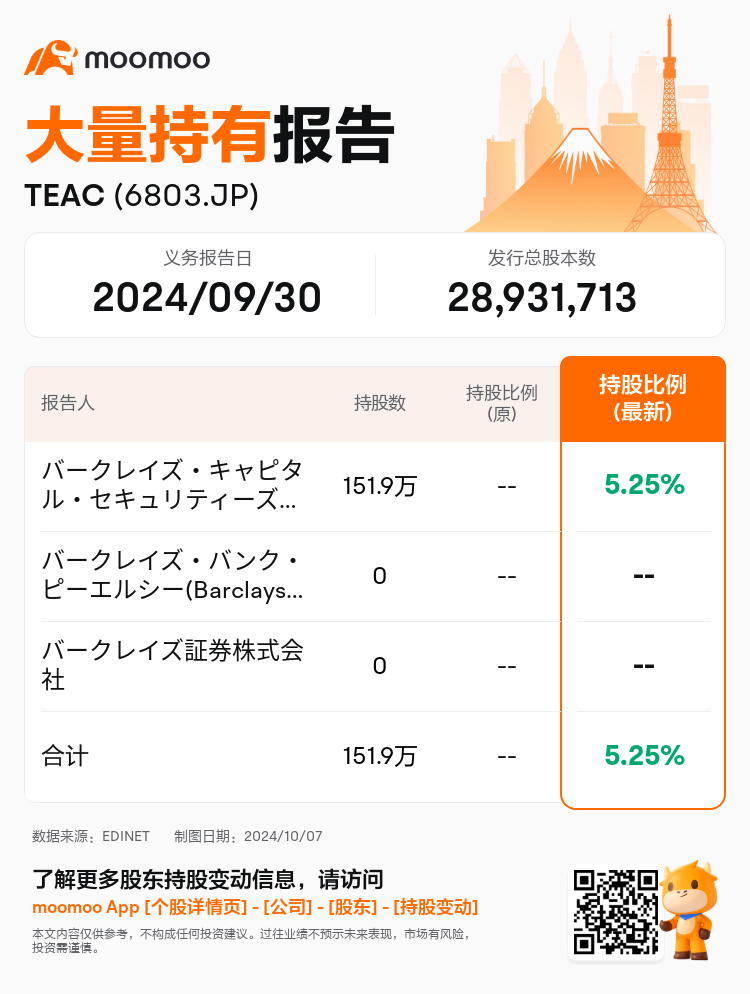 JPStockInsiderTradingAutoNewsSpider_mm_S100UHG5_1728283740_zh-cn