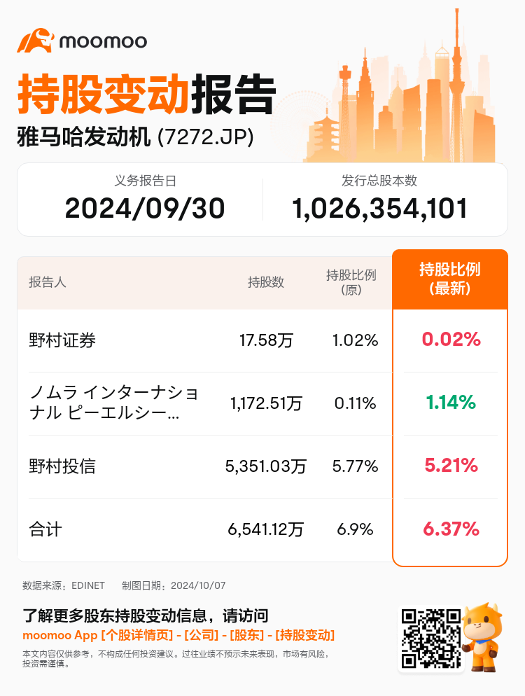 JPStockInsiderTradingAutoNewsSpider_mm_S100UHO0_1728265320_zh-cn