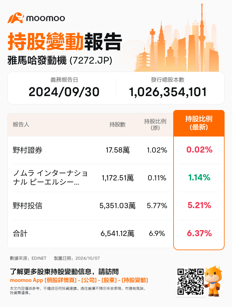 JPStockInsiderTradingAutoNewsSpider_mm_S100UHO0_1728265320_zh-hk