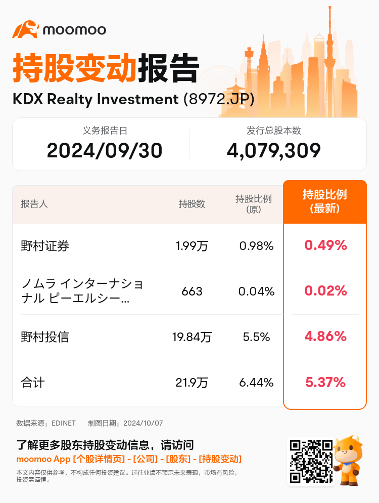 JPStockInsiderTradingAutoNewsSpider_mm_S100UHUQ_1728270240_zh-cn