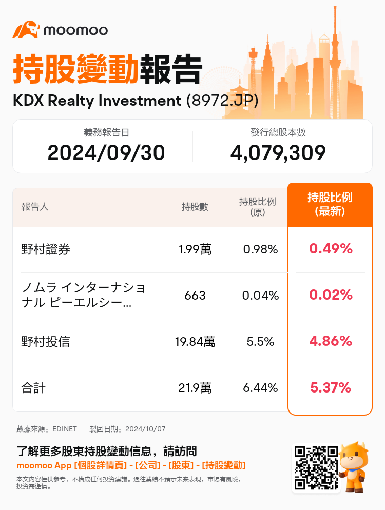 JPStockInsiderTradingAutoNewsSpider_mm_S100UHUQ_1728270240_zh-hk