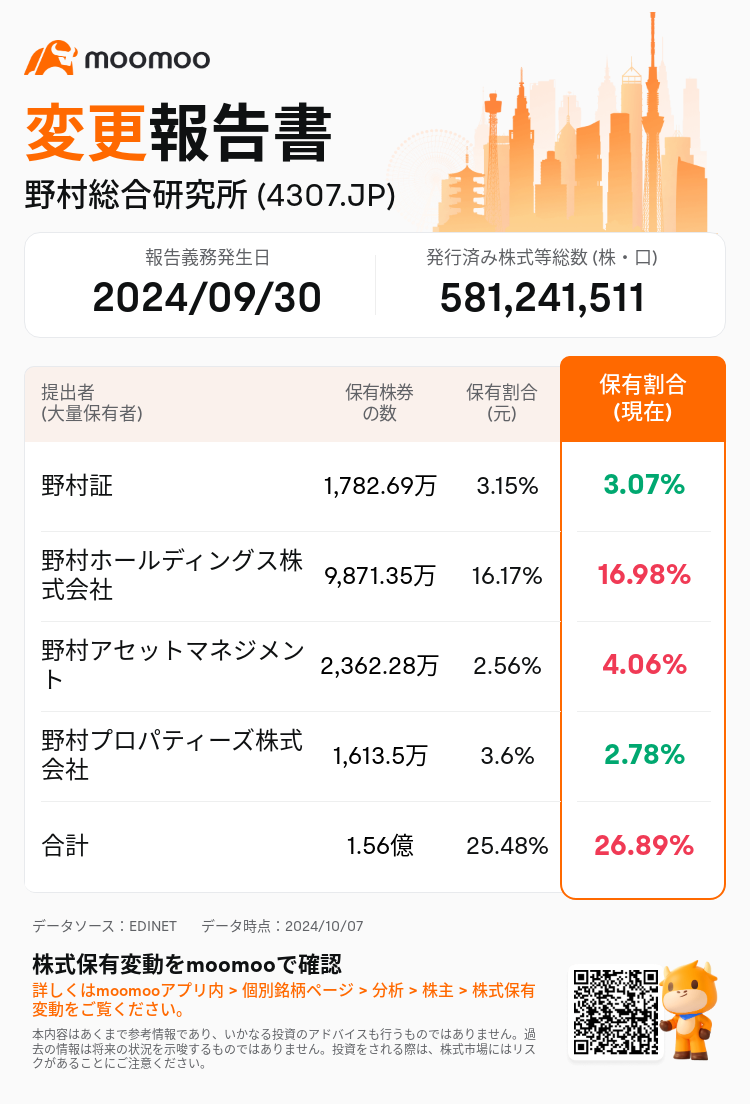 JPStockInsiderTradingAutoNewsSpider_mm_S100UHV3_1728270420_ja