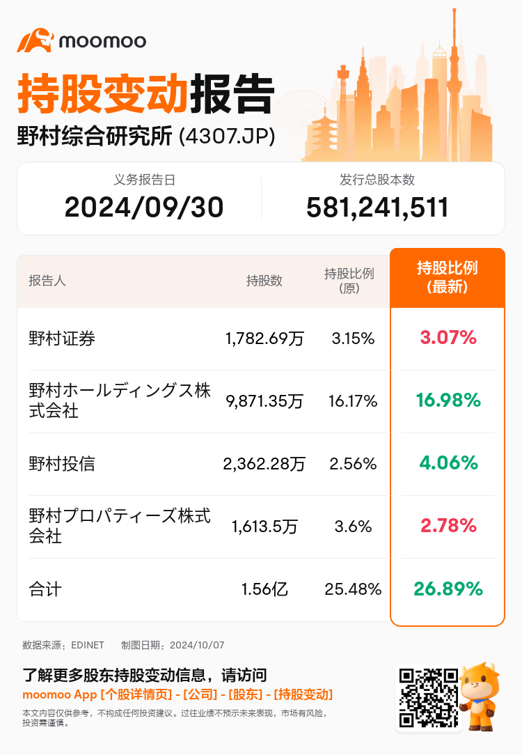 JPStockInsiderTradingAutoNewsSpider_mm_S100UHV3_1728270420_zh-cn