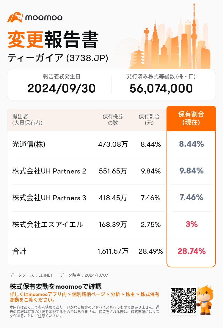 JPStockInsiderTradingAutoNewsSpider_mm_S100UHYD_1728281880_ja