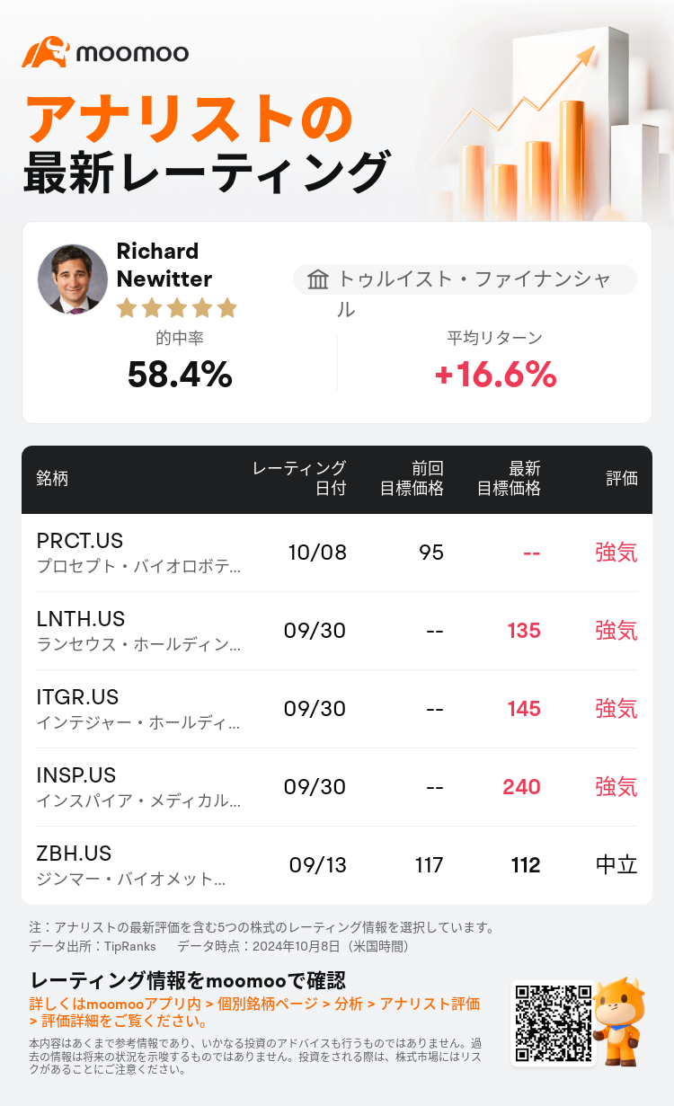 AnalystRecentRatingAutoNews_81080392838403_20241008_335117fa50ffae4b101150f65a765733f11b8c10_1728387073788200_mm_ja