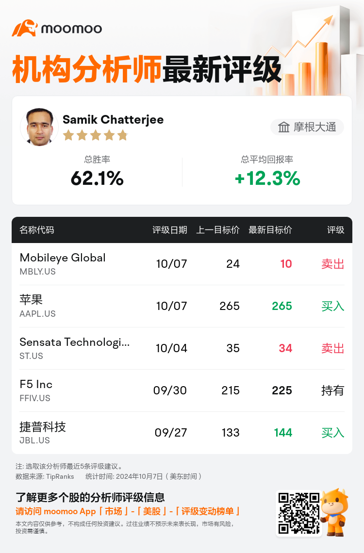 AnalystRecentRatingAutoNews_82815559611755_20241007_37727e14b2f740d81740d32169c2fae37838ba2e_1728333065074093_mm_sc