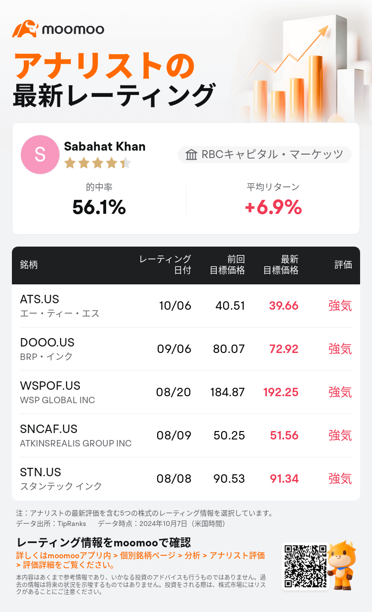 AnalystRecentRatingAutoNews_83756157468738_20241006_829ca13004773e70fe4ac417a38e106222b9de48_1728358214768499_mm_ja