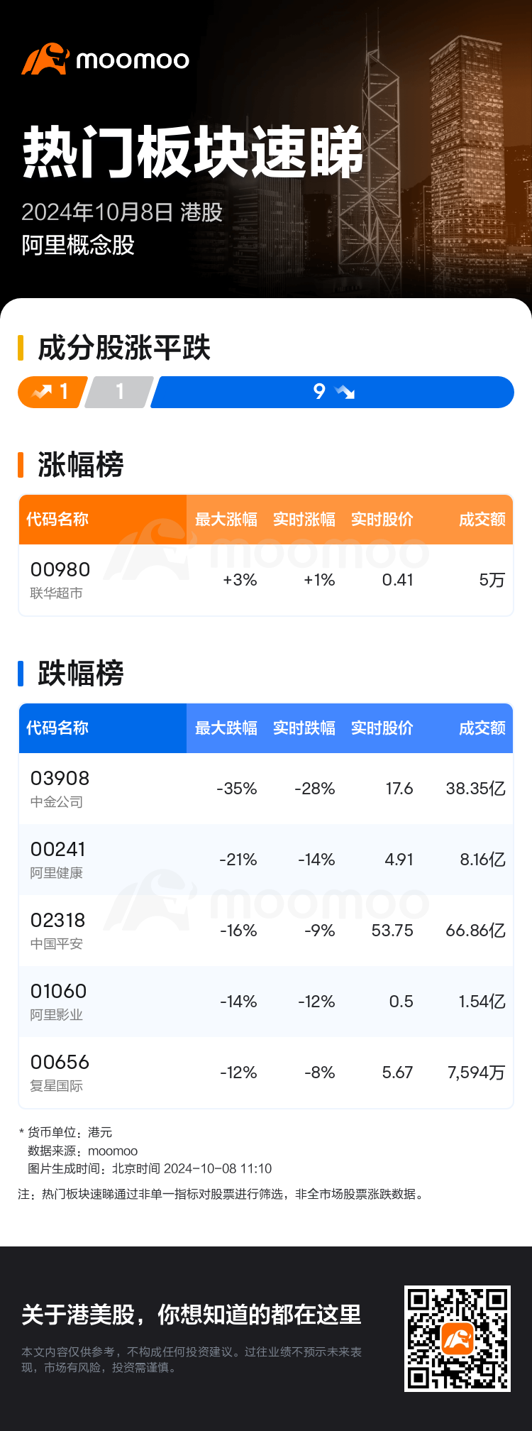 HKTodayHotPlateAutoNews_mm_20241008_10001110_1728357000_sc.png