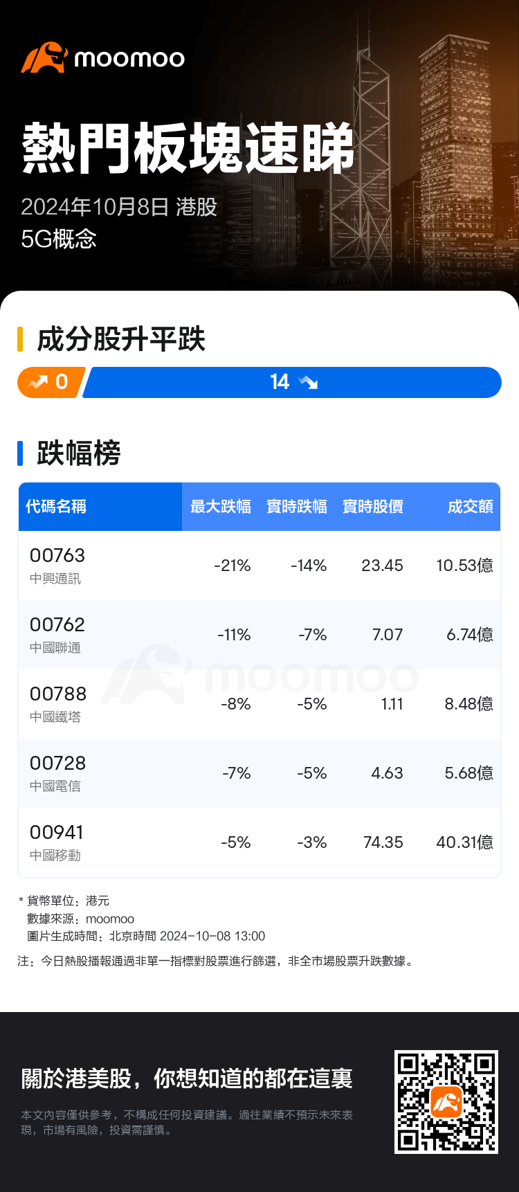 HKTodayHotPlateAutoNews_mm_20241008_10001176_1728363600_tc.png